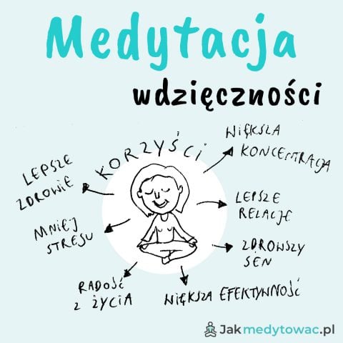 medytacja wdzięczności kurs wdzięczność