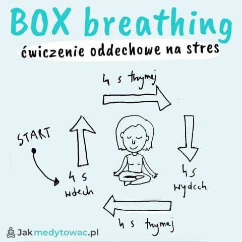 box breathing ćwiczenie na stres
