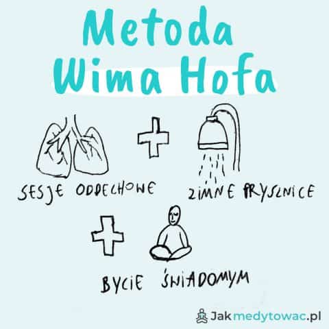 Metoda Wima Hofa (10 tygodni krok po kroku) - czy to działa? 49 metoda wima hofa