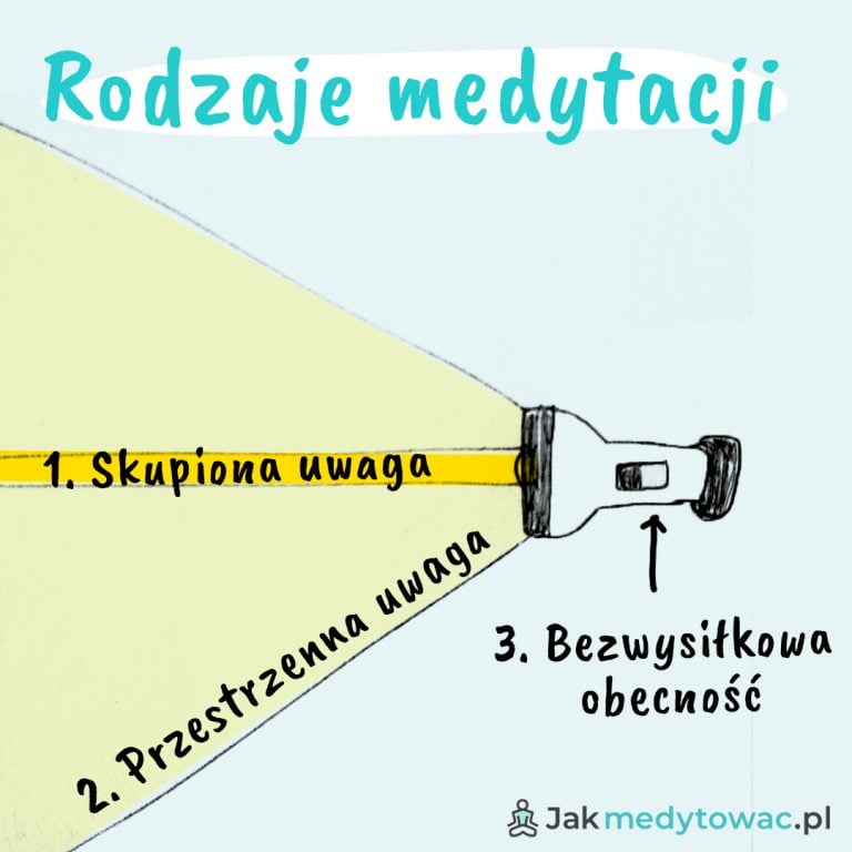 Rodzaje Medytacji I Techniki [pełny Przegląd 13 Technik]