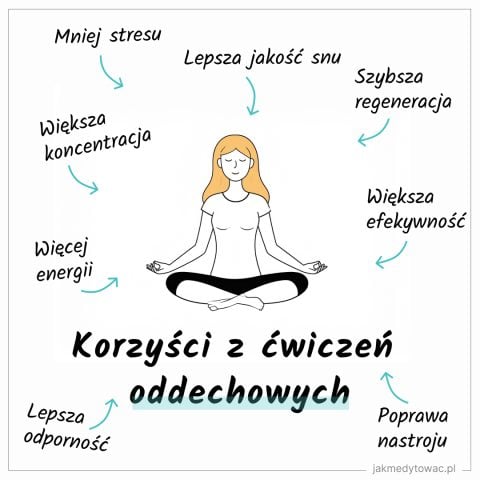 Korzyści z ćwiczeń oddechowych